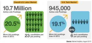 What Makes a ‘Modern’ Job Posting?